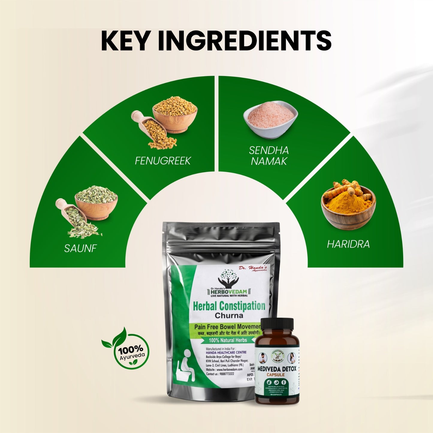 Herbal Constipation Wellness Formula – Ayurvedic Digestive Support Supplement